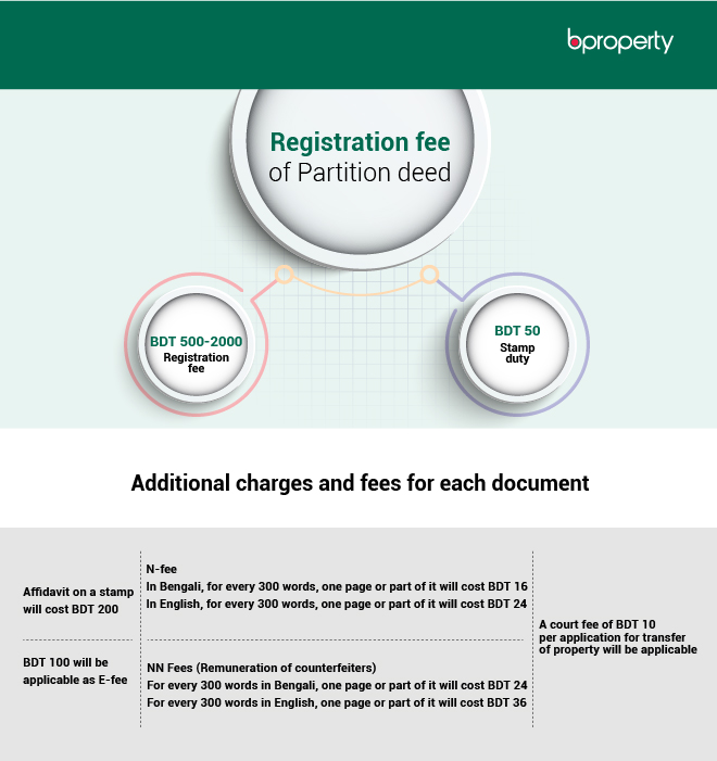 Registration fee