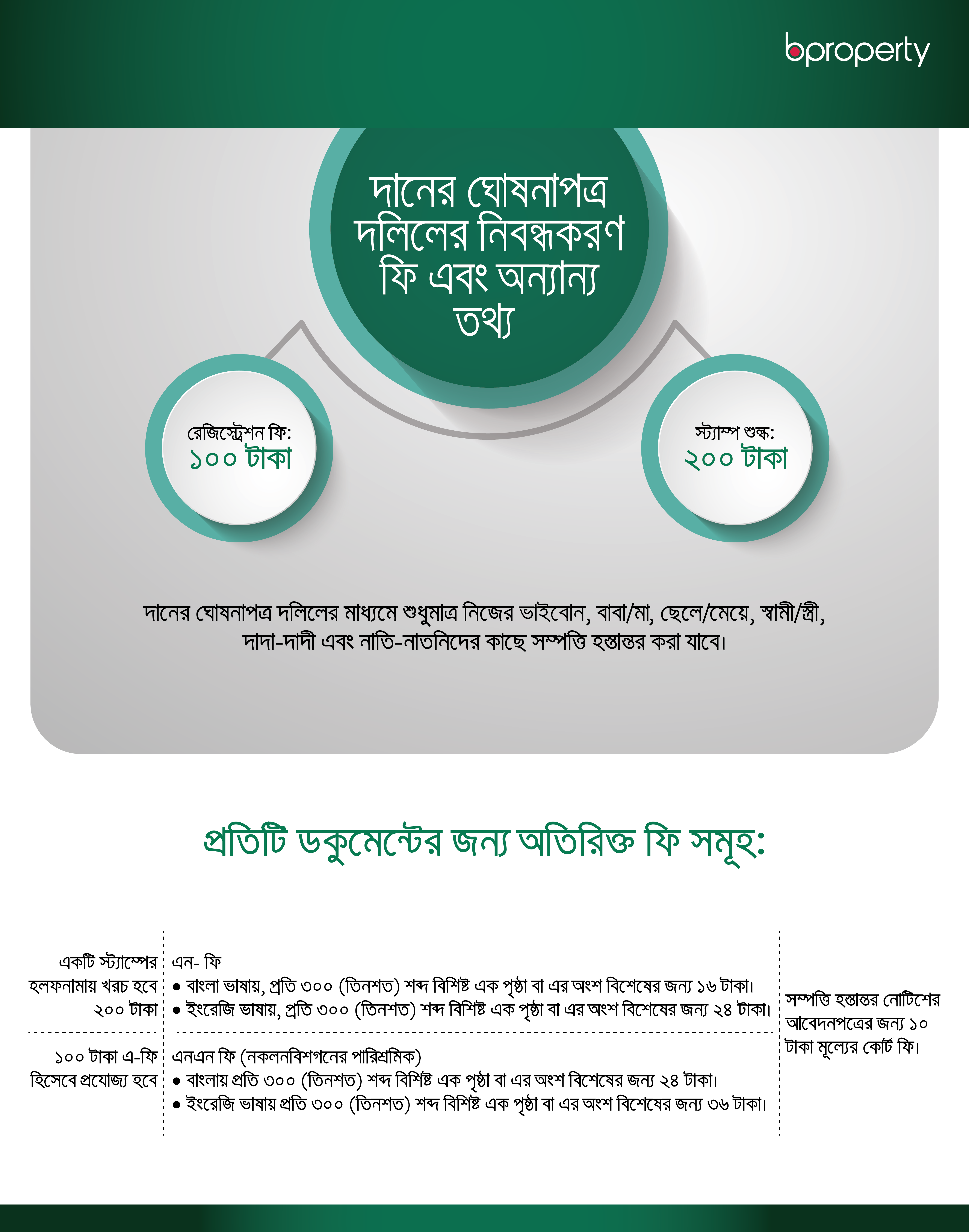 দানের ঘোষনাপত্র দলিলের নিবন্ধকরণ ফি এবং অন্যান্য বিষয় সম্বন্ধে জানুন