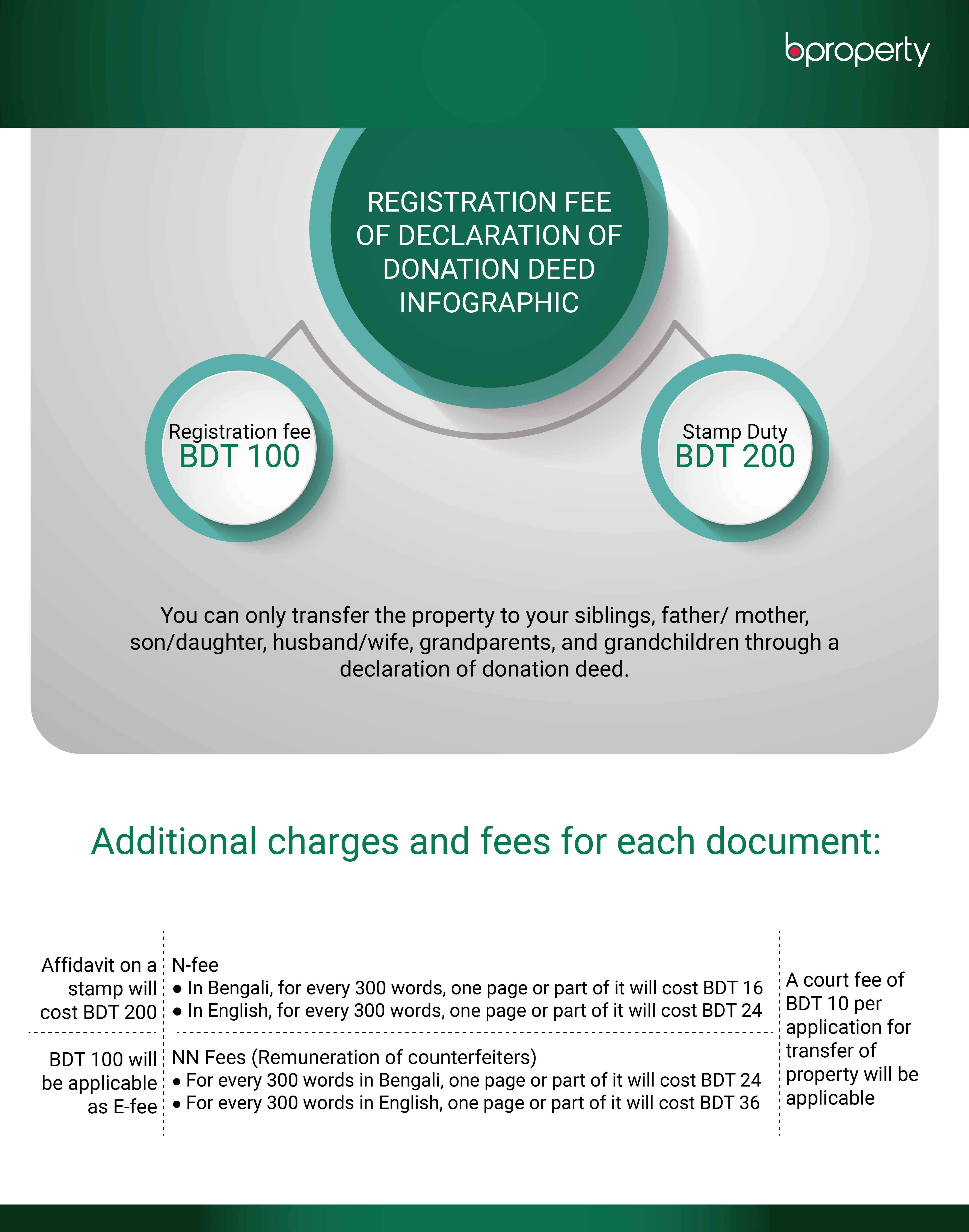 Registration fee of declaration of donation