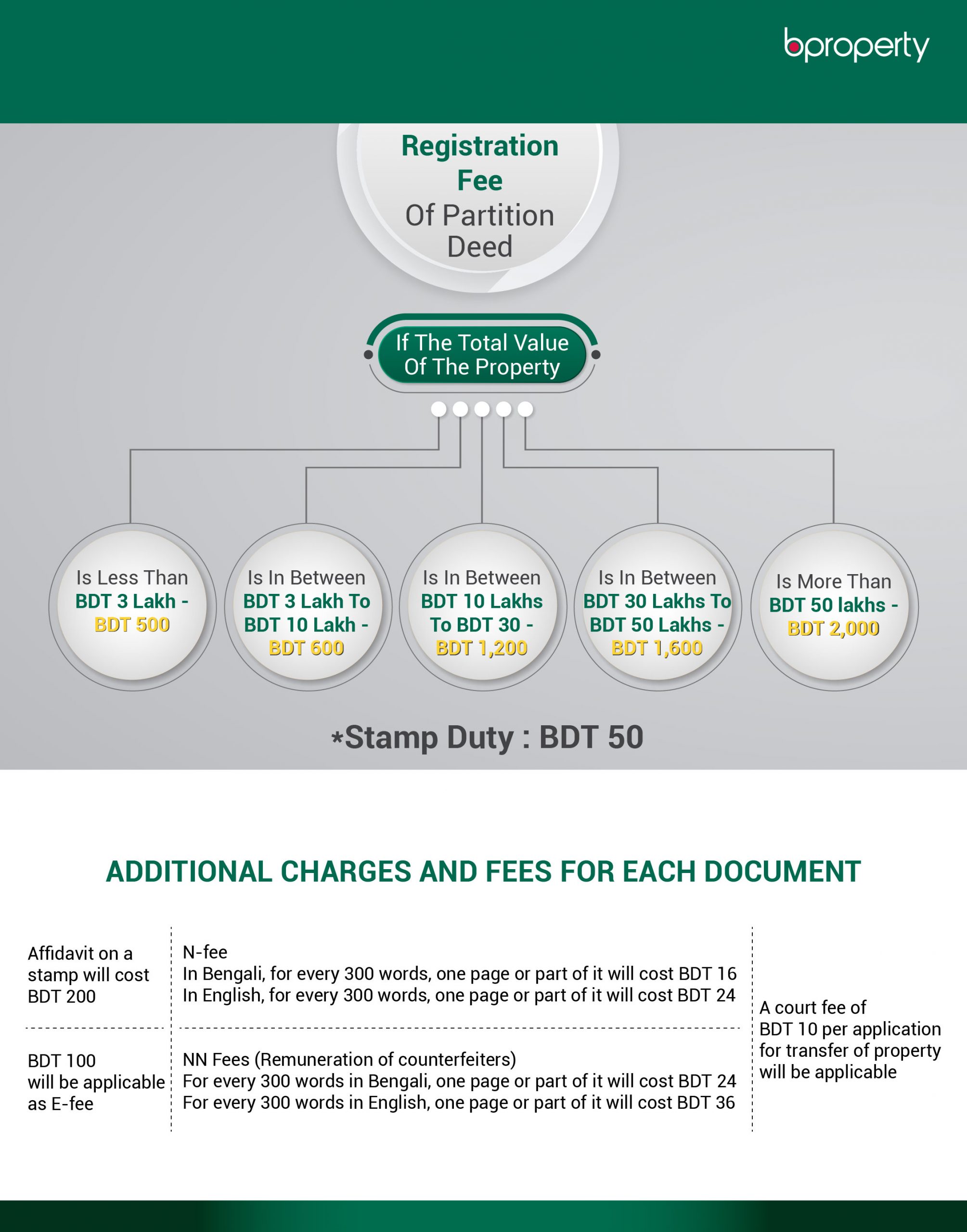 partition deed infographic