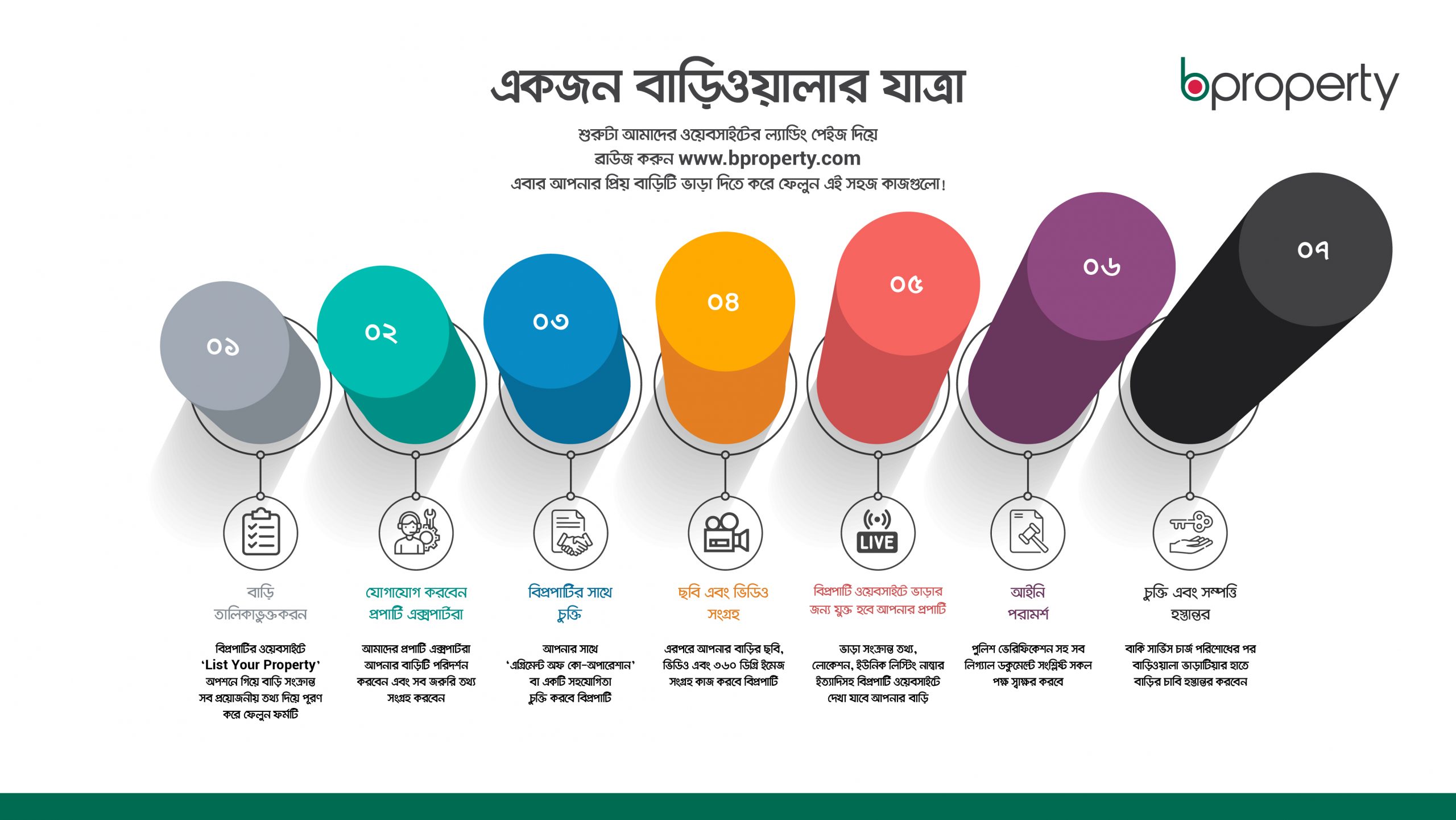 বাড়িওয়ালার যাত্রা
