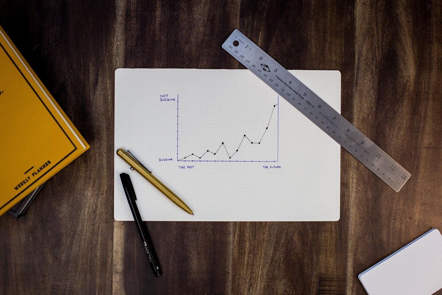 a financial graph on a paper with ruler, pens and pencils